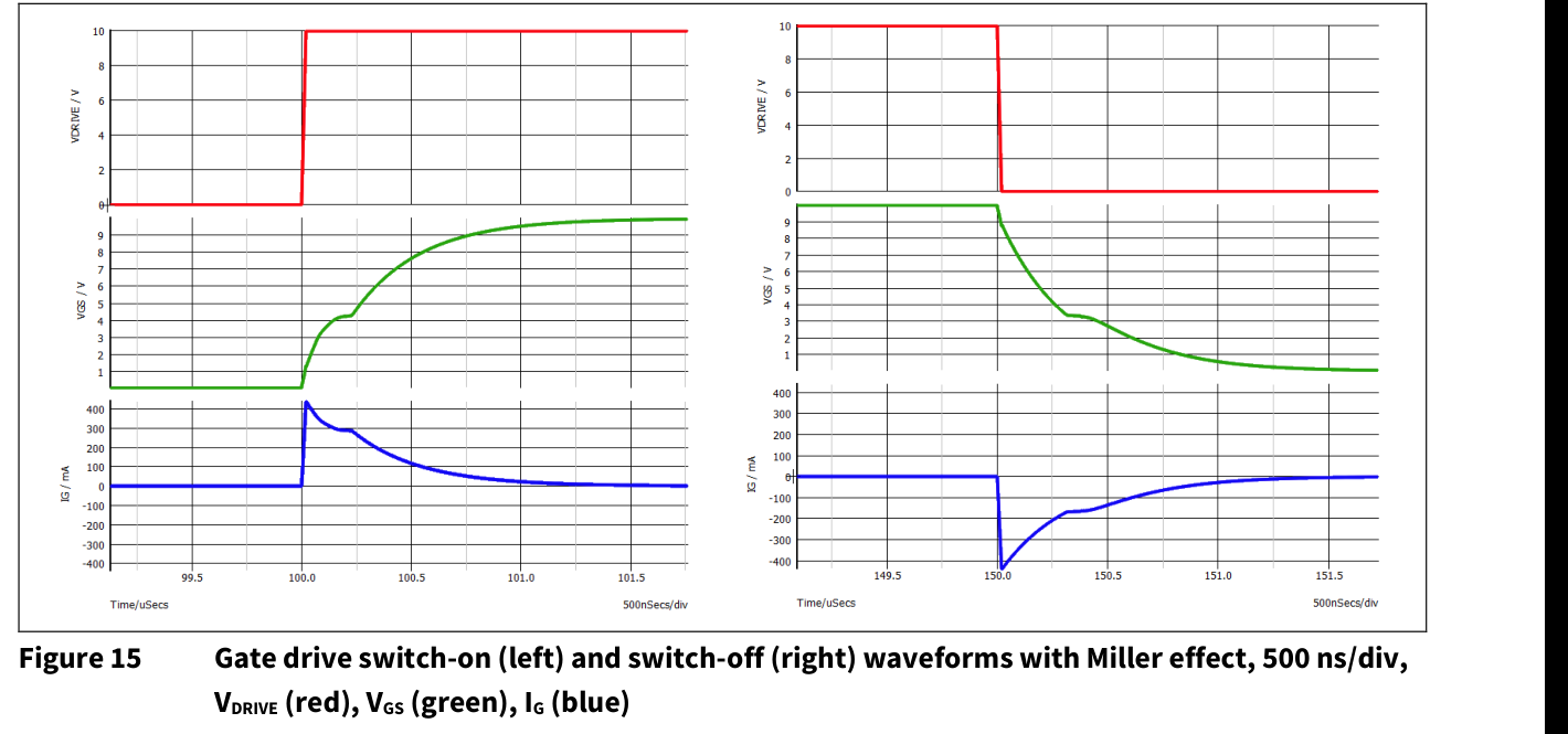 1000W Buck-Boost 电源设计总结:四开关拓扑、波形调试与PCB布局 6 Infineon MOSFET 开通和关断时带米勒平台的 Vgs 波形